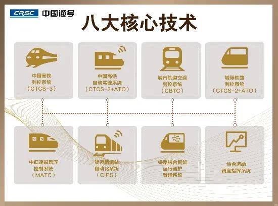 通达四洲,号领八方,中国通号将携最新科研成果集中亮相高交会