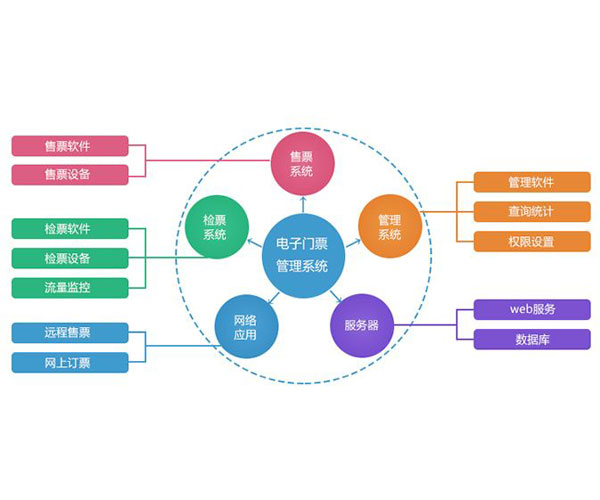 自助售票系统报价-自助售票系统-北京克莱思沃